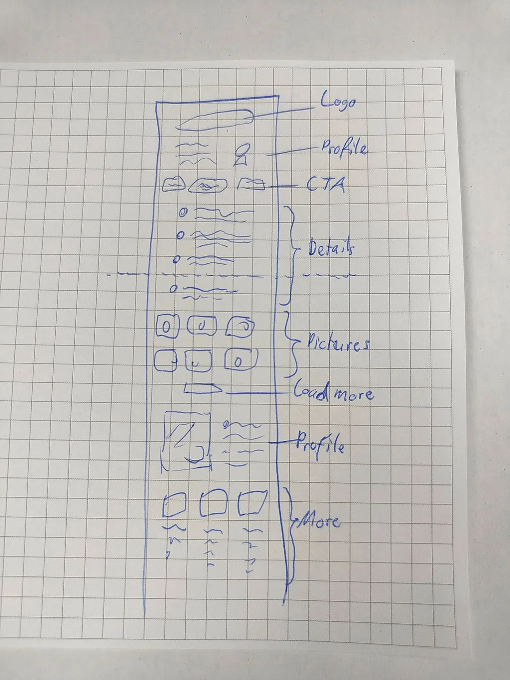 Как перенести мобильное приложение с бесплатного конструктора на платную платформу за 7 дней